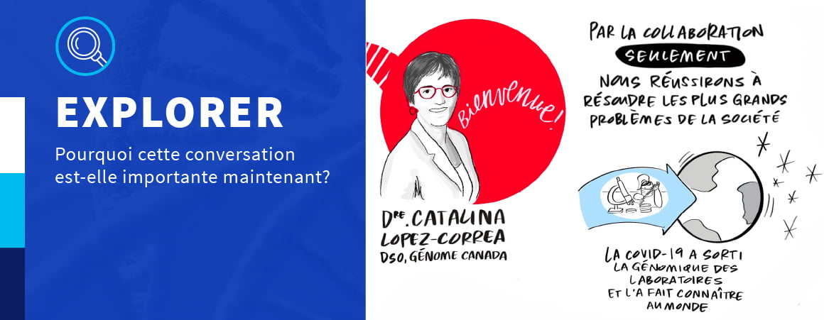 Explorer – Pourquoi cette conversation est-elle importante maintenant? L’hôtesse, Dre Catalina Lopez-Correa, DSC de Génome Canada, a souligné l’importance grandissante de la génomique et l’avenir de la génomique au Canada.