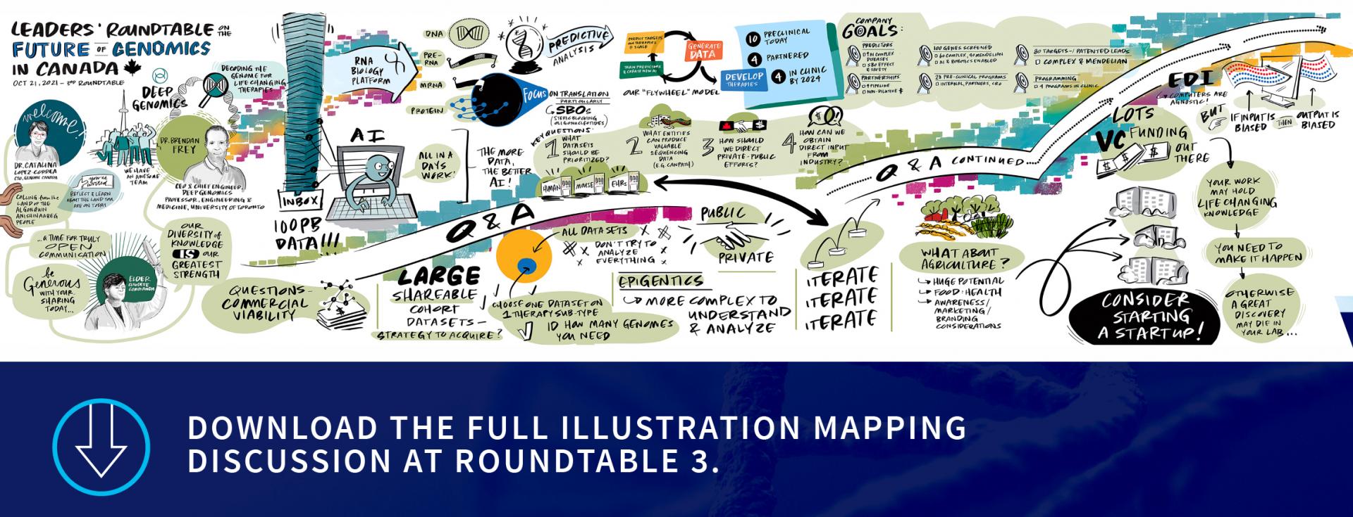 Download the full illustration mapping discussion at roundtable three.