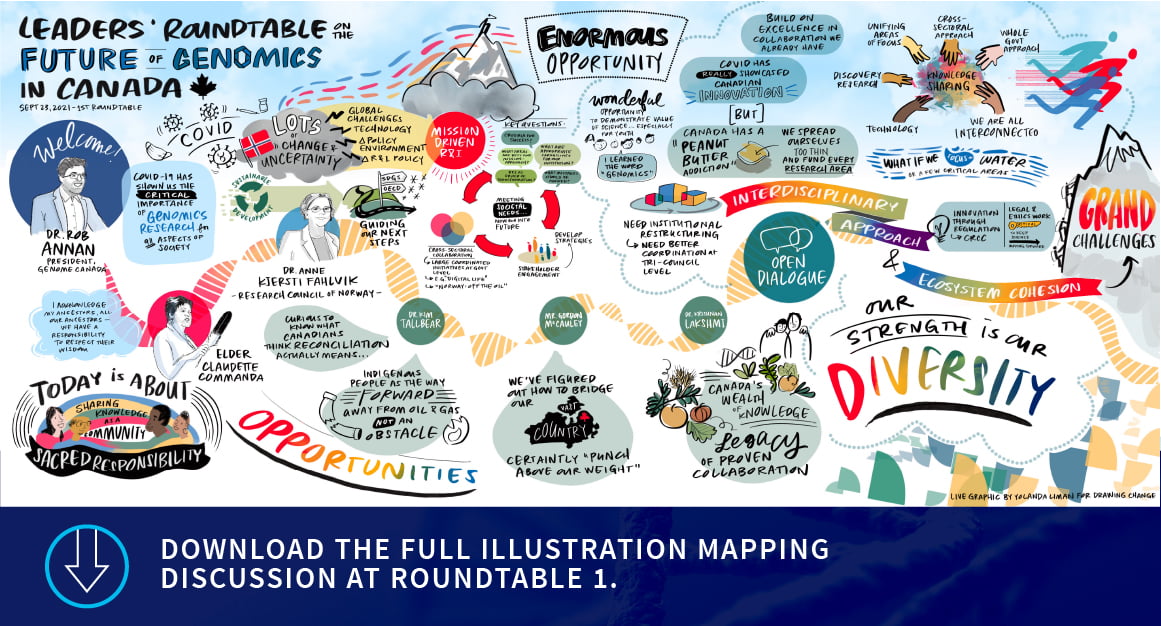 Download the full illustration mapping discussion at roundtable 1. 