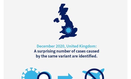 infographic on the UK variant of COVID-19