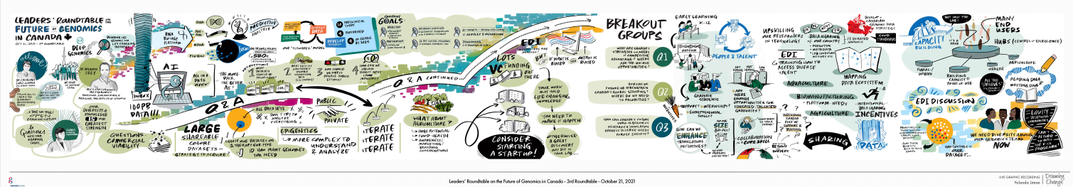 Download our visualization of key highlights from the roundtable 3 discussion.